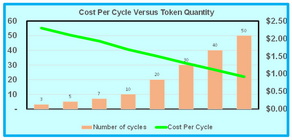 50 Cycles Token